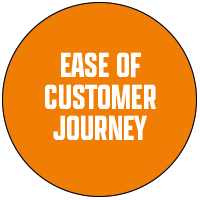 Photo of Ease of Customer Journey