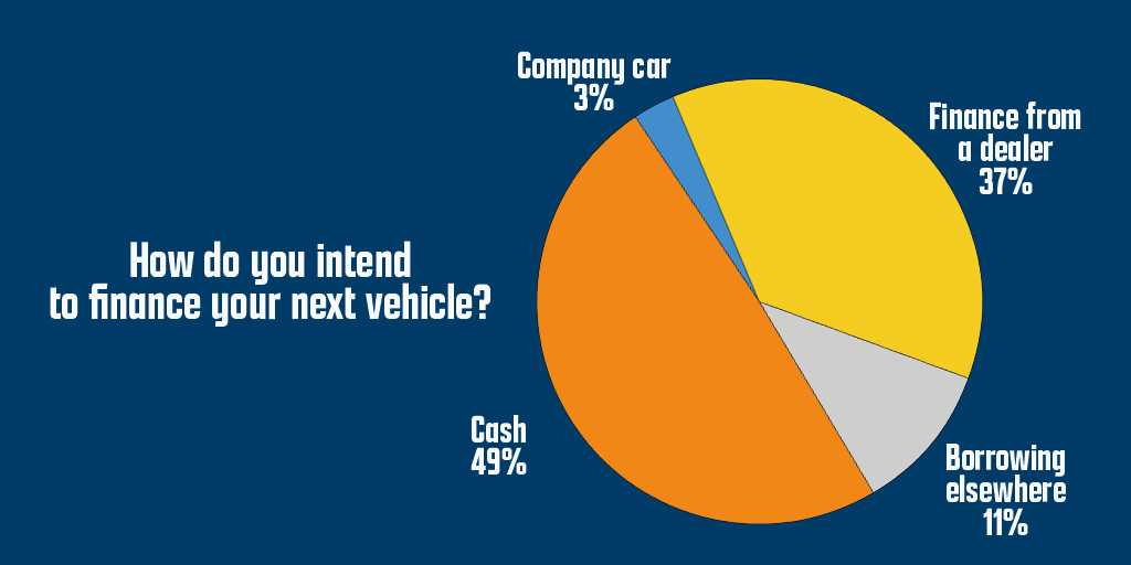 News hub Pie Chart