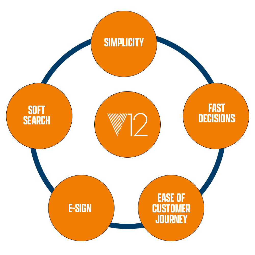 Customer Journey Image